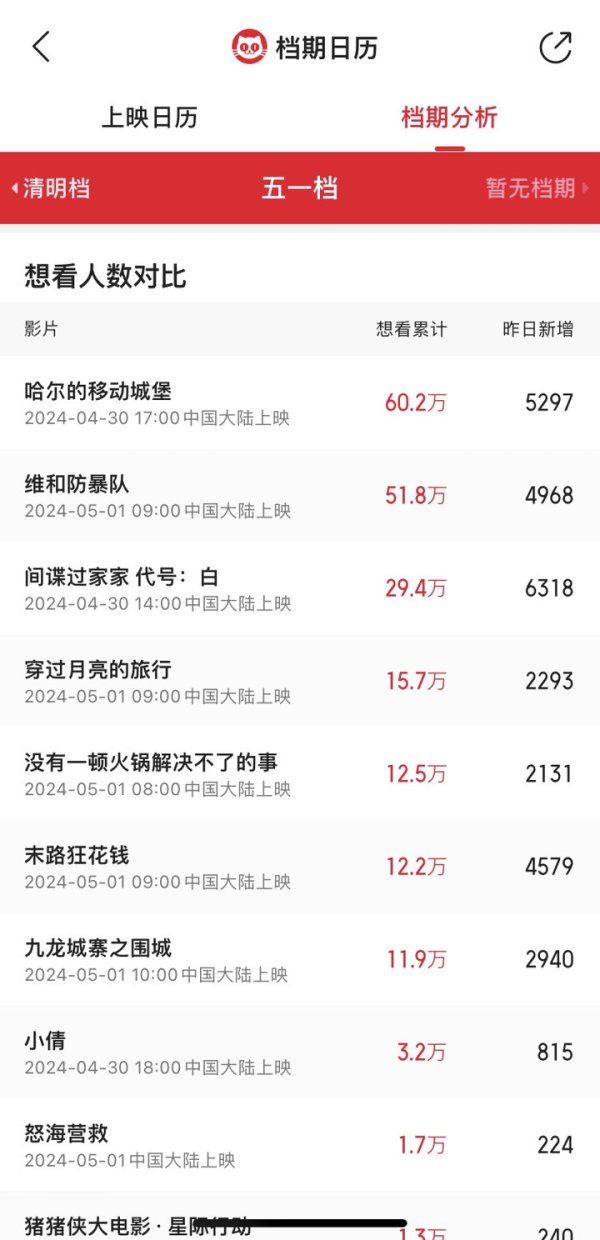 ag九游会官网首映日预售均已超百万-九游会J9·(china)官方网站-真人游戏第一品牌